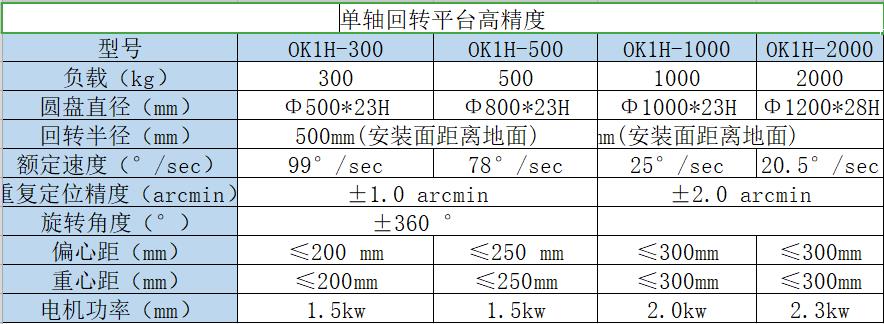 單軸回轉(zhuǎn)平臺(tái)高精度.jpg